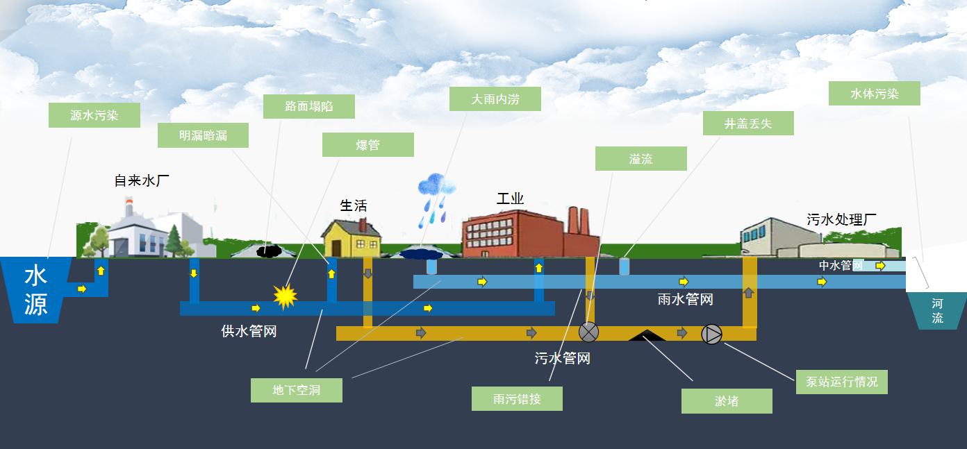 内涝 北京市城市重要基础设施及建筑物内涝防护技术要点（暂行）》宣贯培训材料